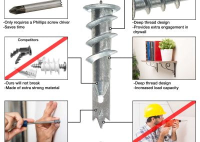 Heavy-duty drywall anchor with features: deep thread, high load capacity, no pre-drill needed, Phillips drive.